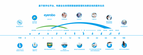 何氏眼科首次发布ESG报告 彰显臻于至善初心