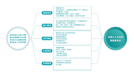 何氏眼科首次发布ESG报告 彰显臻于至善初心