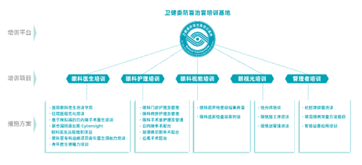 何氏眼科首次发布ESG报告 彰显臻于至善初心