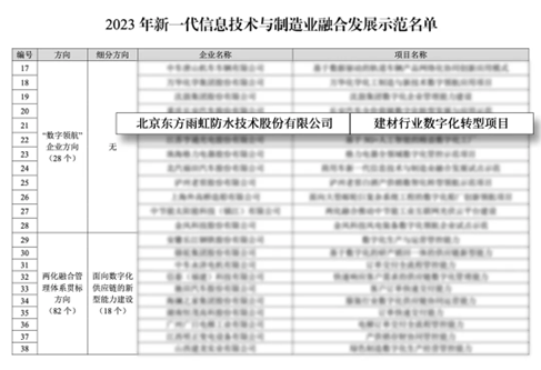品牌价值272.69亿元，东方雨虹荣登2024年中国品牌价值榜