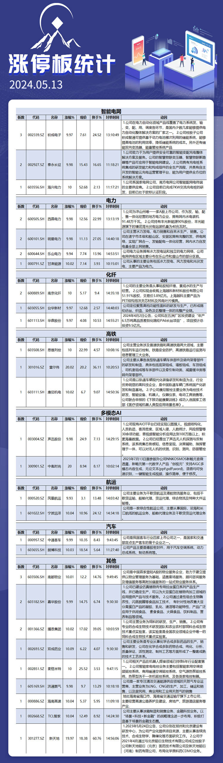 5月13日涨停板解析