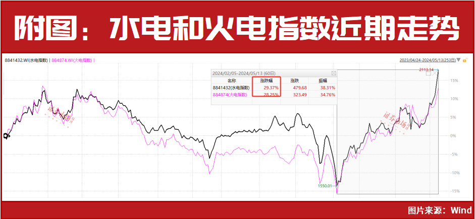 反弹结束了吗？这一赛道的多家公司正进入上升通道！