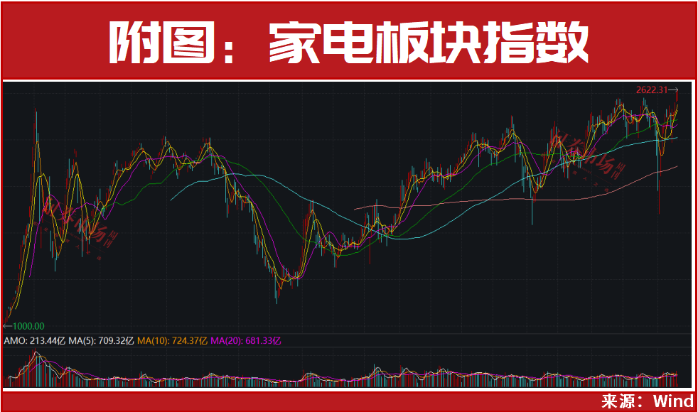 一个不能再忽视的板块……