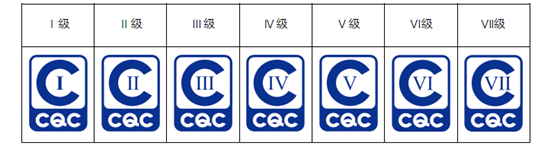 京东携手中国质量认证中心共推嵌入式电源能效分级标准“CQC认证”