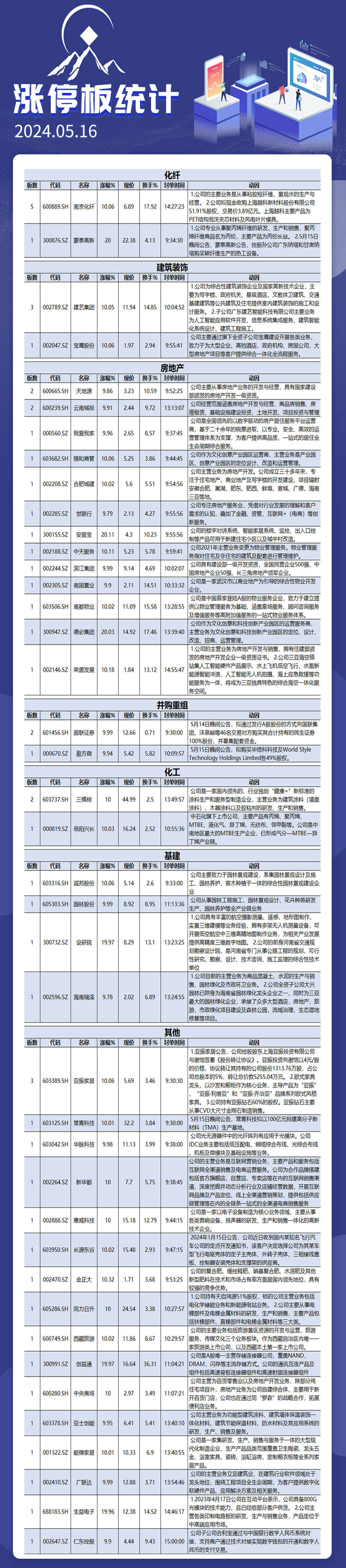 5月16日涨停板解析