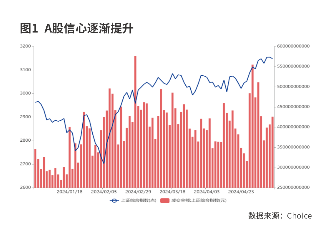 远见杯预测：  二季度经济增长有望升至5.5%以上