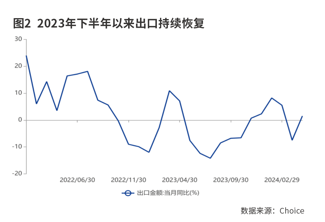 远见杯预测：  二季度经济增长有望升至5.5%以上