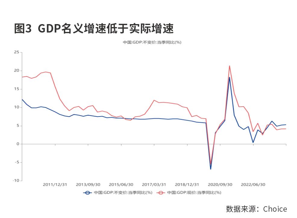 远见杯预测：  二季度经济增长有望升至5.5%以上