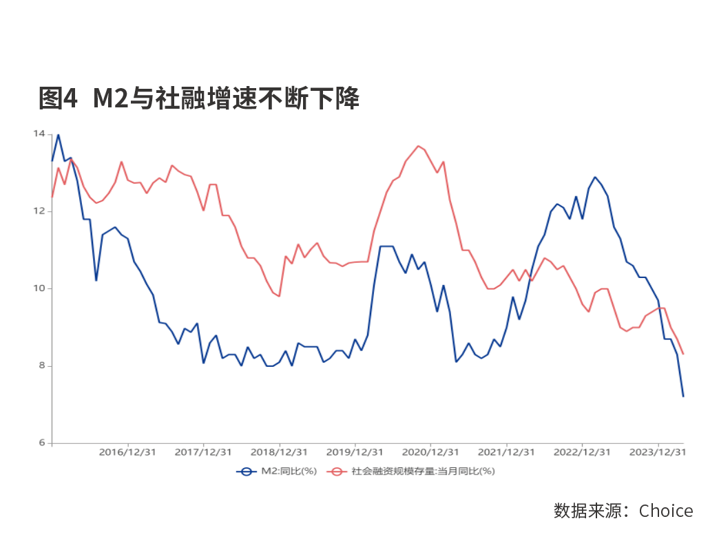 远见杯预测：  二季度经济增长有望升至5.5%以上