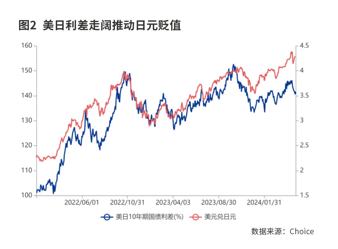 日元“过山车”，干预代价大