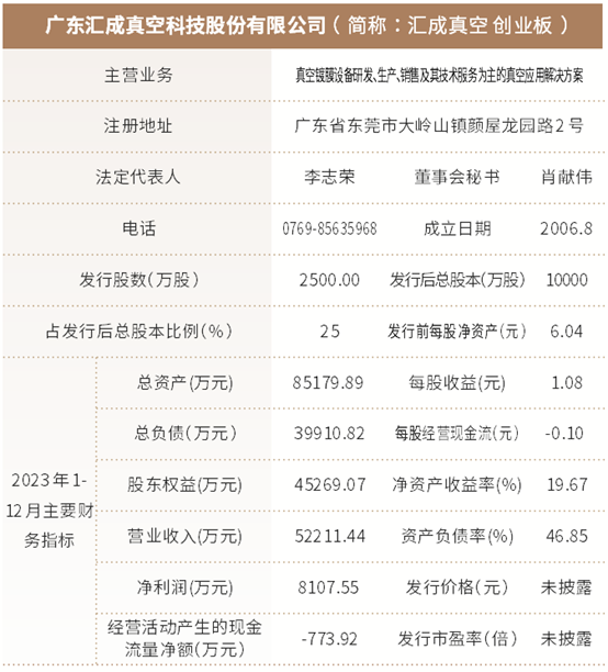 汇成真空(301392) 申购代码301392 申购日期5.24