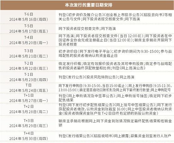 汇成真空(301392) 申购代码301392 申购日期5.24