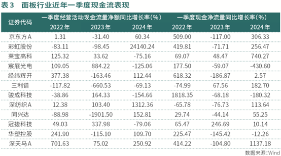 面板行业一季报业绩回升明显  部分公司启动人员扩张模式