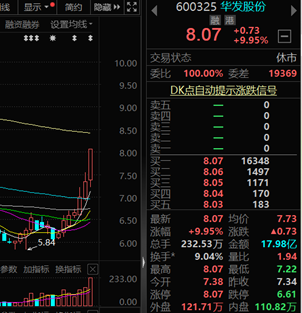 重磅利好！华发股份涨停!