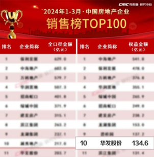 重磅利好！华发股份涨停!