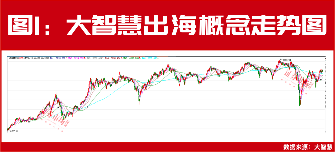 出海逻辑会持续很久！北上资金、QFII等外资持续加仓！