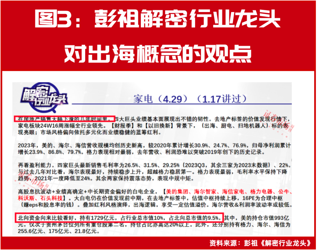 出海逻辑会持续很久！北上资金、QFII等外资持续加仓！