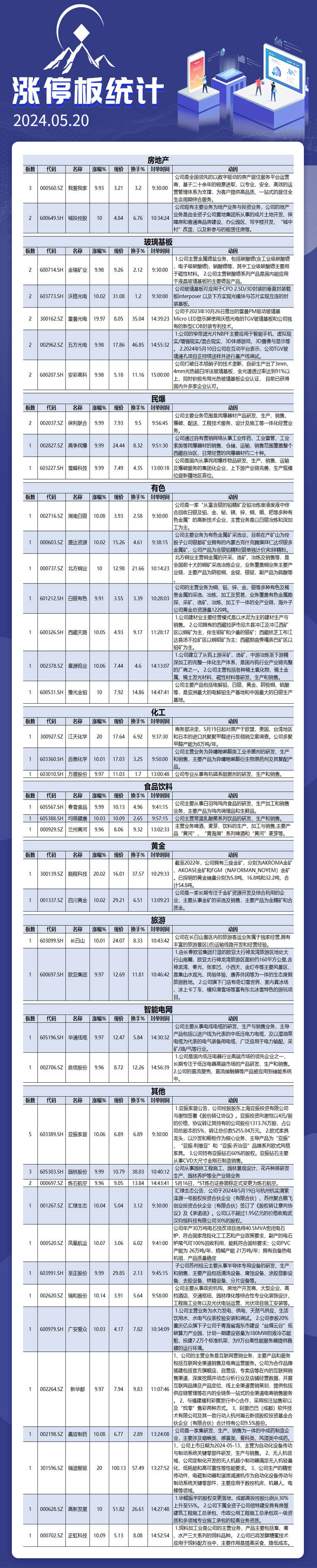 5月20日涨停板解析