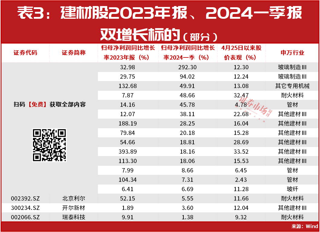 又有涨停！知名游资方新侠出手它！地产的行情还没走完？