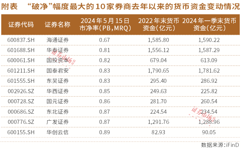 监管新规推动券商提升股东回报，投资者期待回购股票注销