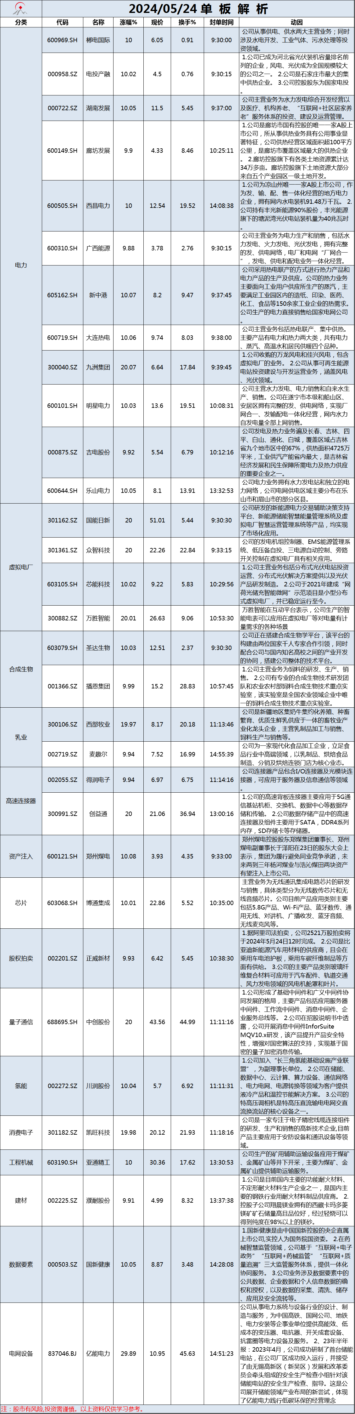 5月24日单板解析