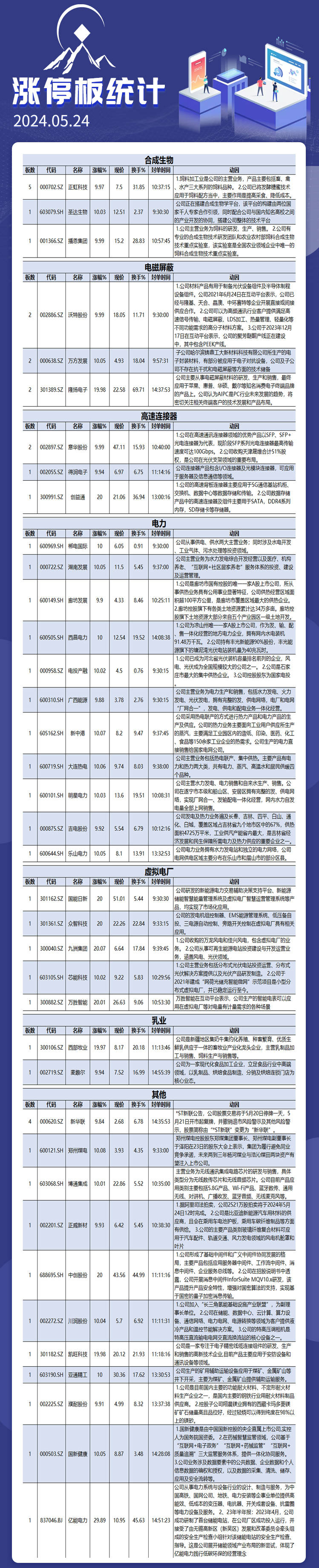 5月25日涨停板解析