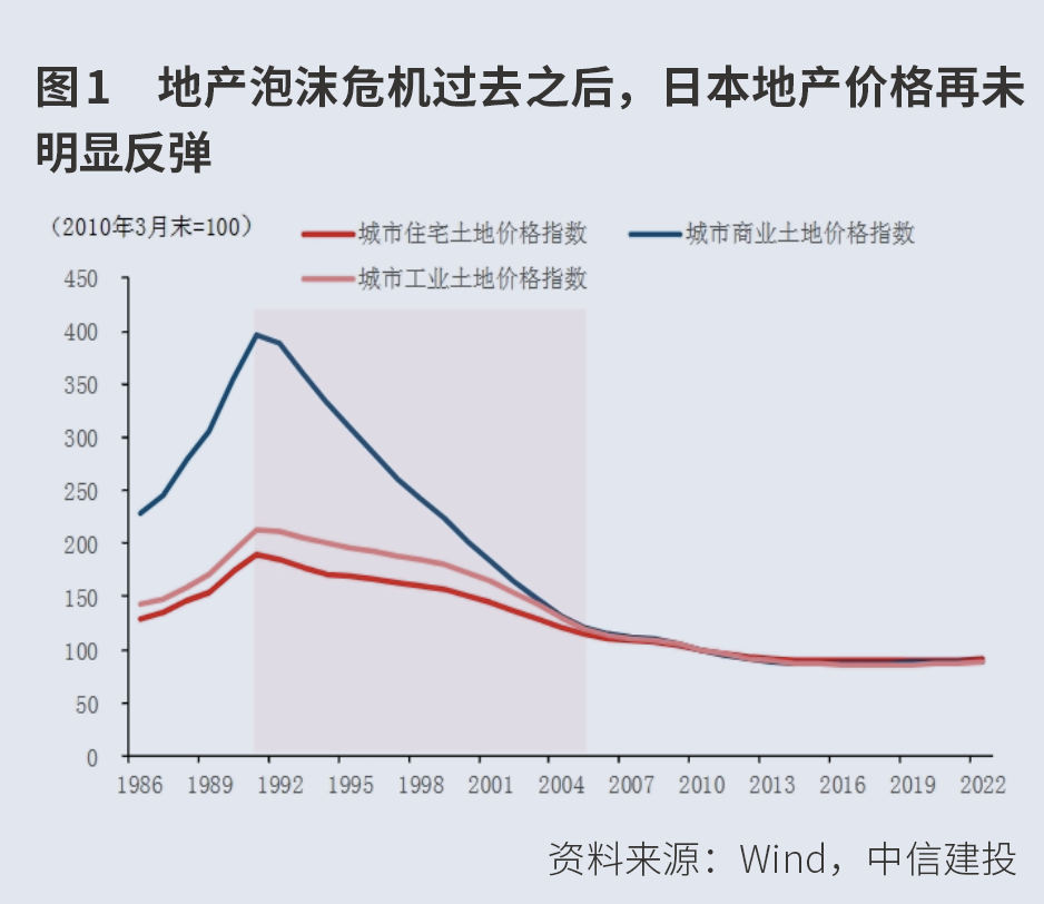 一周财经