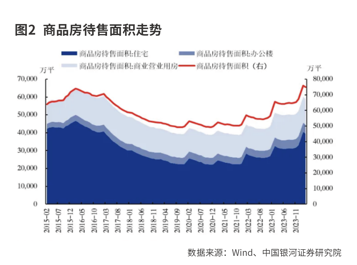 地产再迎支持政策