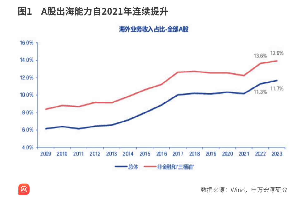 出海潮  大机遇