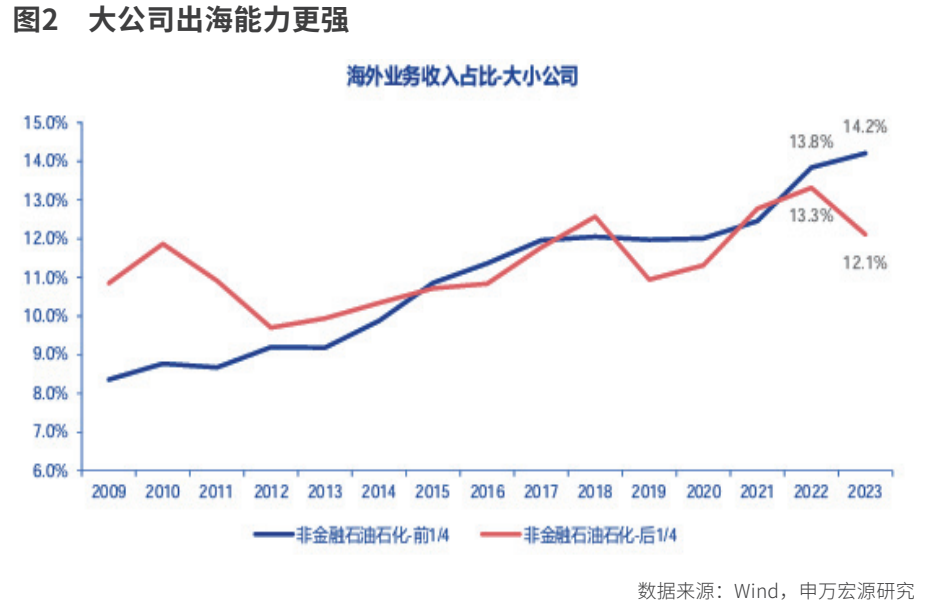 出海潮  大机遇