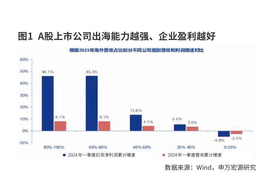 出海潮  大机遇