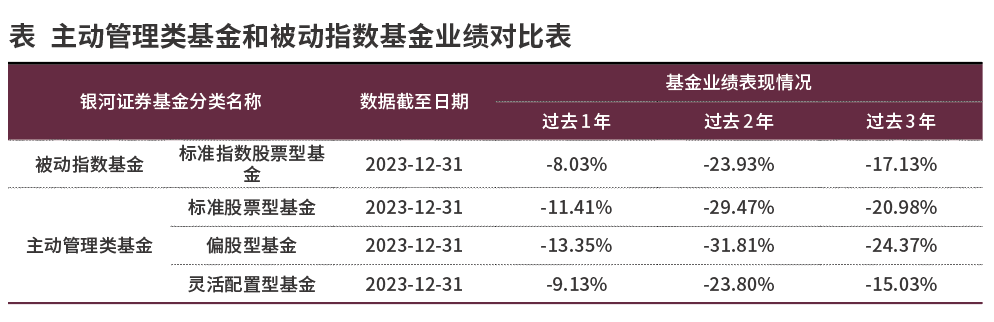 公募基金如何写好普惠金融大文章