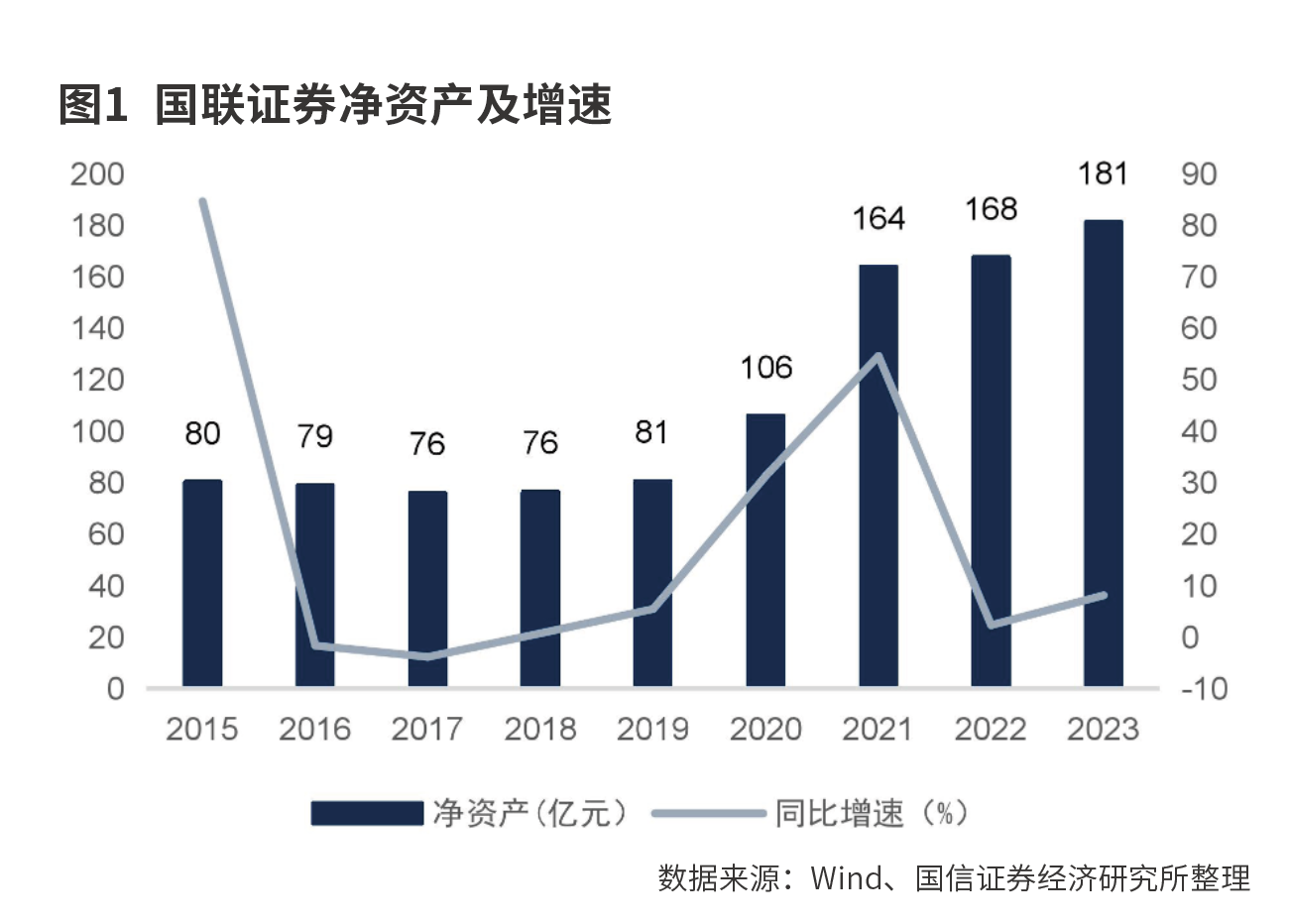 国联民生并购方案落地 协同效应备受瞩目