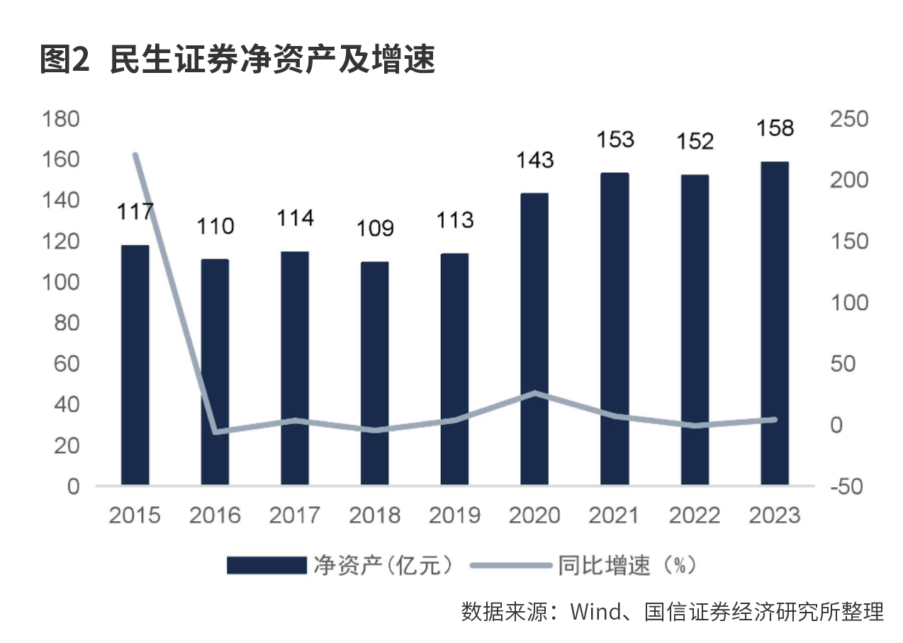 国联民生并购方案落地 协同效应备受瞩目