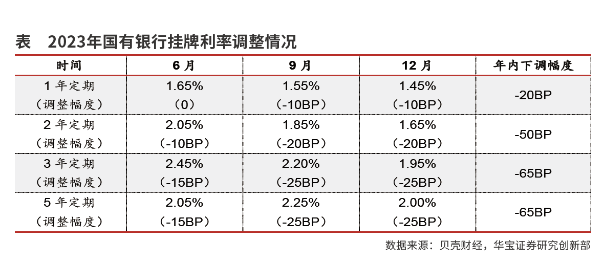 中长期限大额存单停售背后