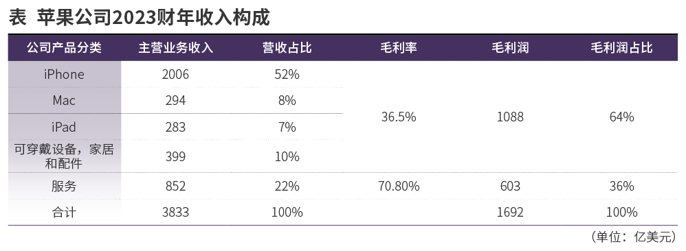 大幅减持苹果，巴菲特可不止为避税