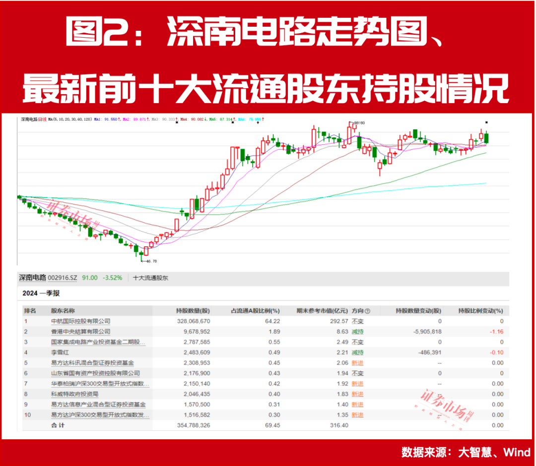 “中东富豪”加仓！外资发声看好！这些标的被认为有大幅上涨空间！