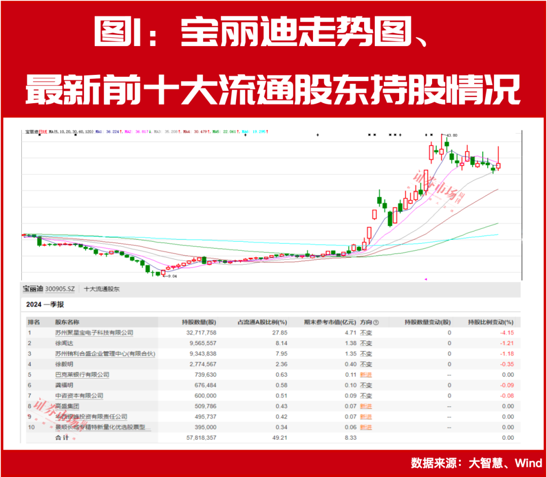 “中东富豪”加仓！外资发声看好！这些标的被认为有大幅上涨空间！