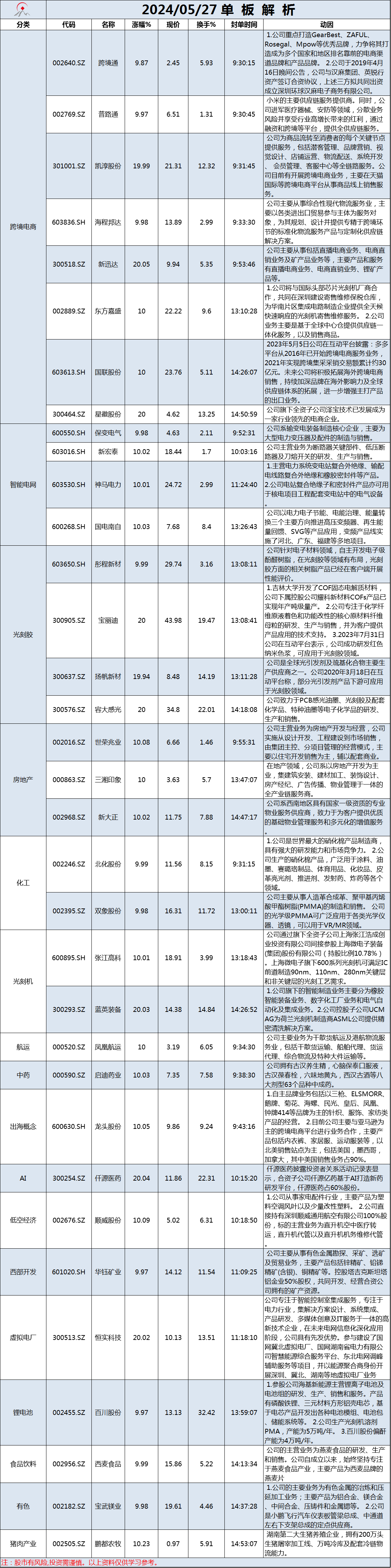 5月27日单板解析