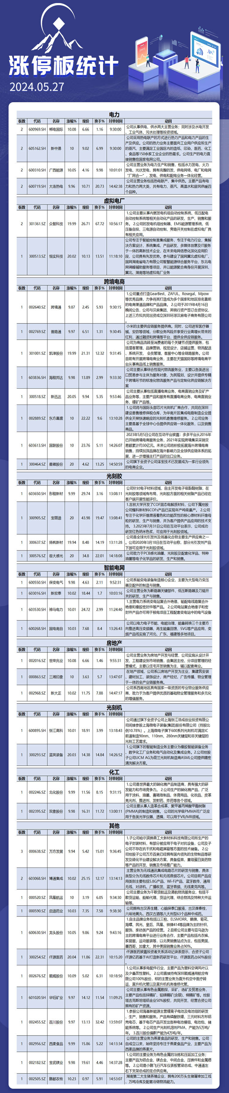 5月27日涨停板解析