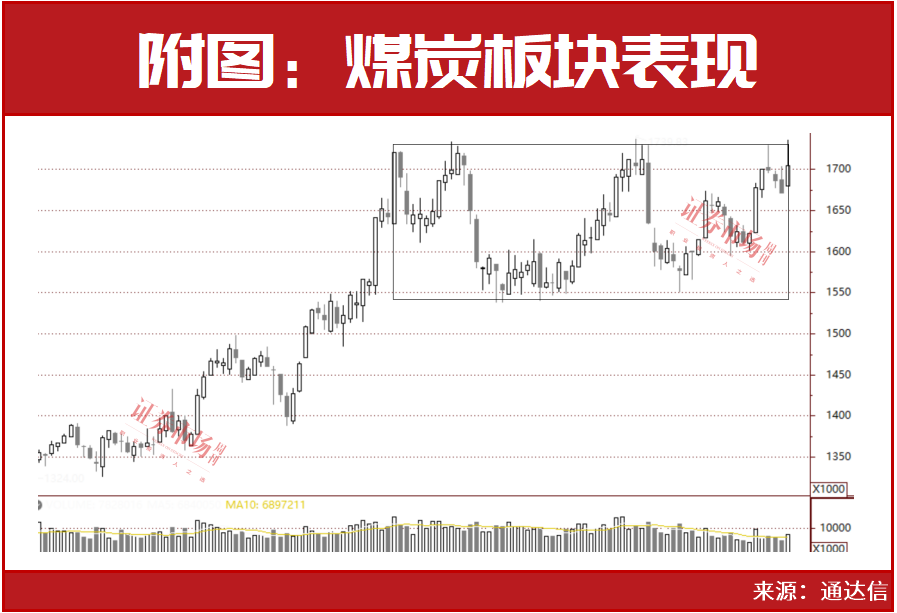 突发！这个积极信号又出现！反攻将开启？