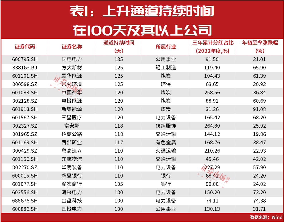 已涨！还能涨！目标84%