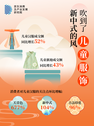 儿童节怎么过？超七成用户表示将在京东618开启后下单儿童节礼物