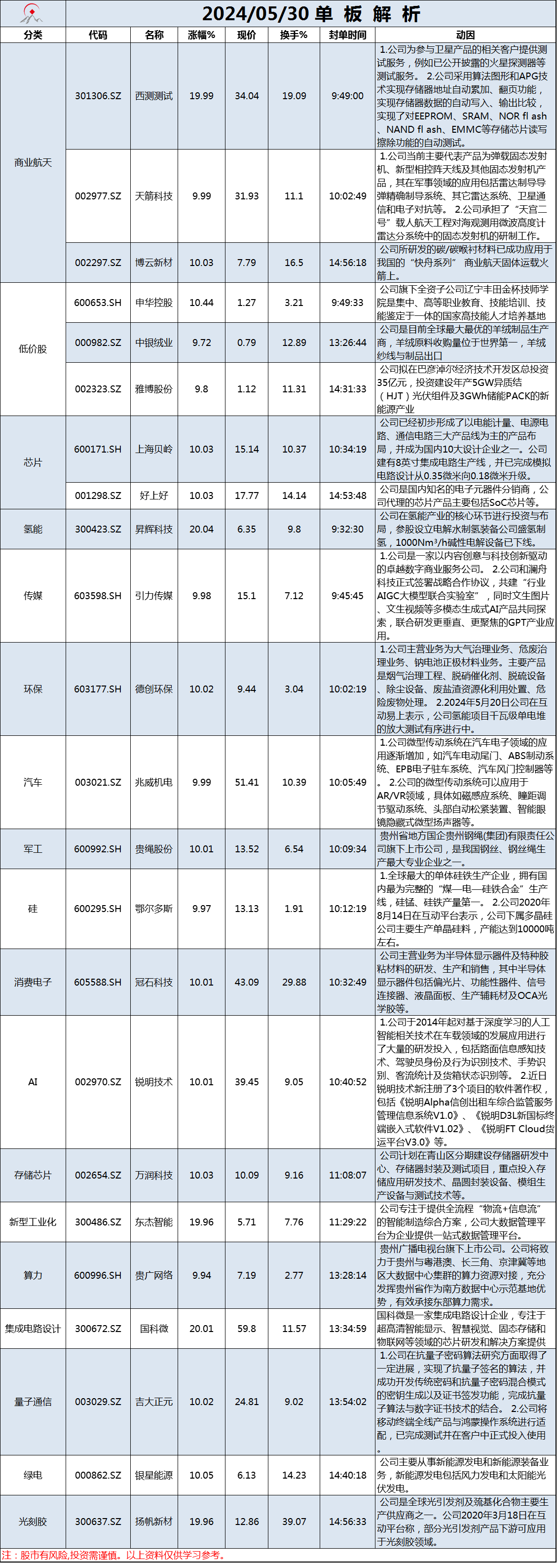5月30日单板解析
