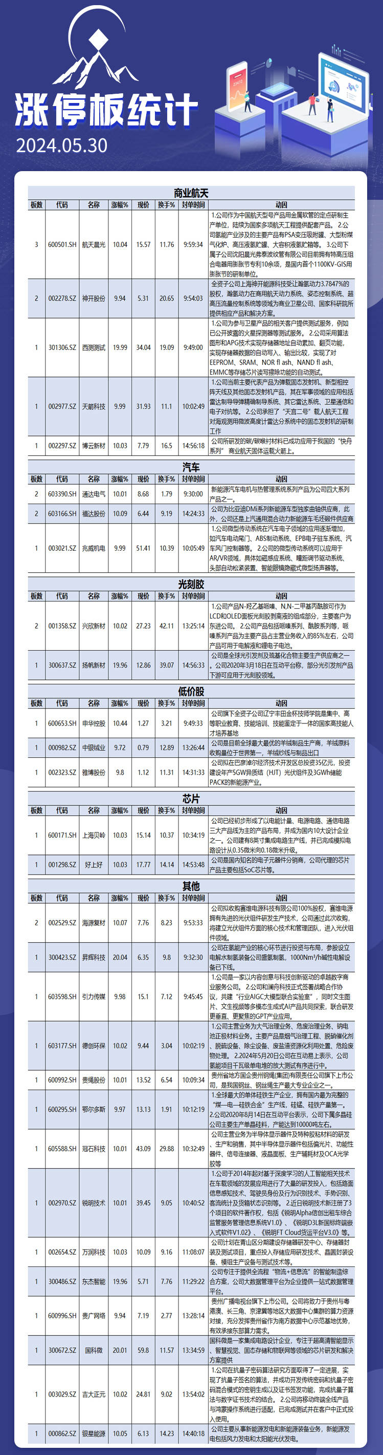 5月30日涨停板解析