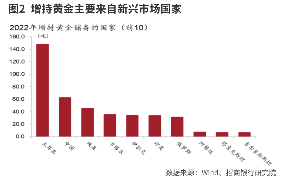 商品涨价交易逻辑