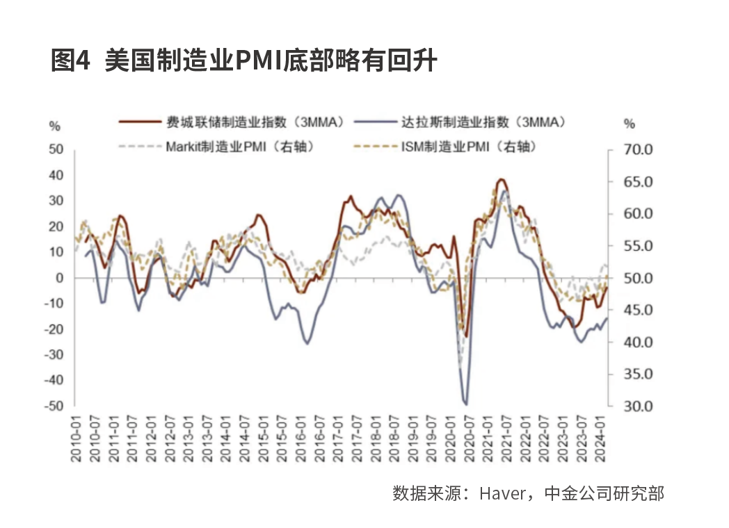 商品涨价交易逻辑