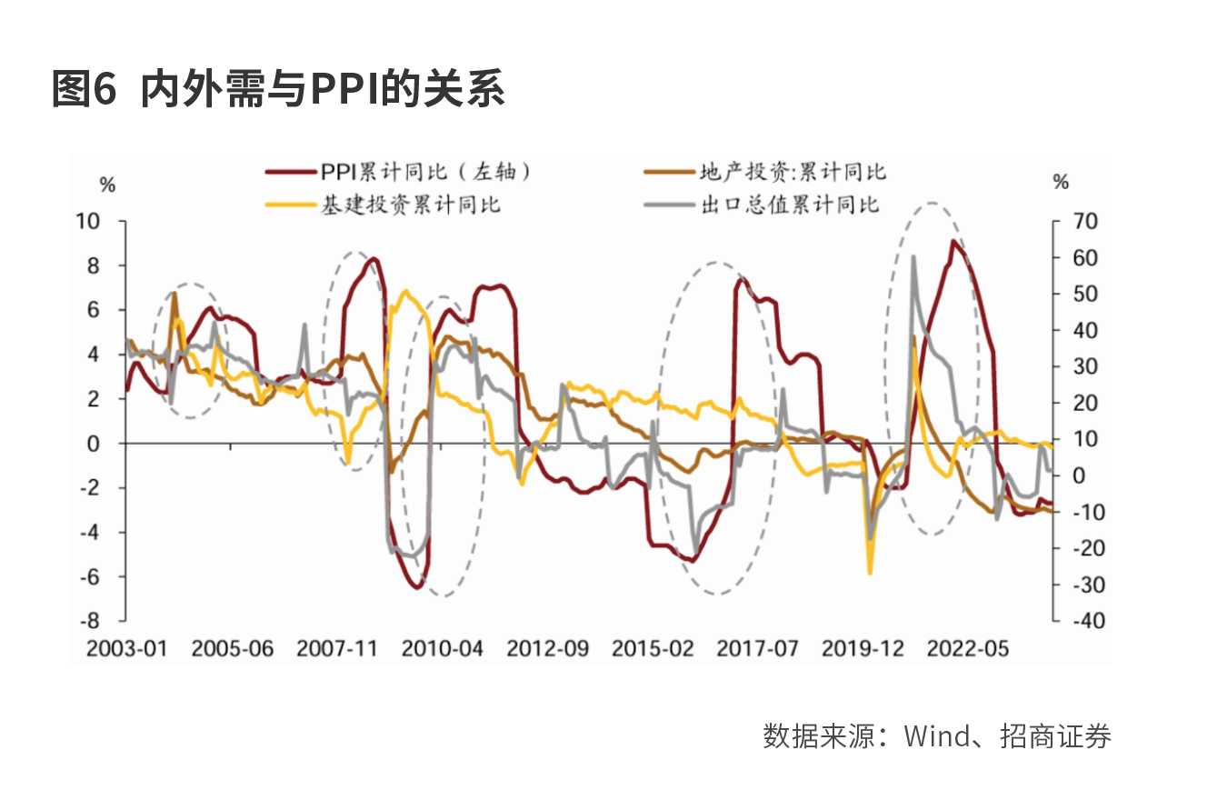 商品涨价交易逻辑