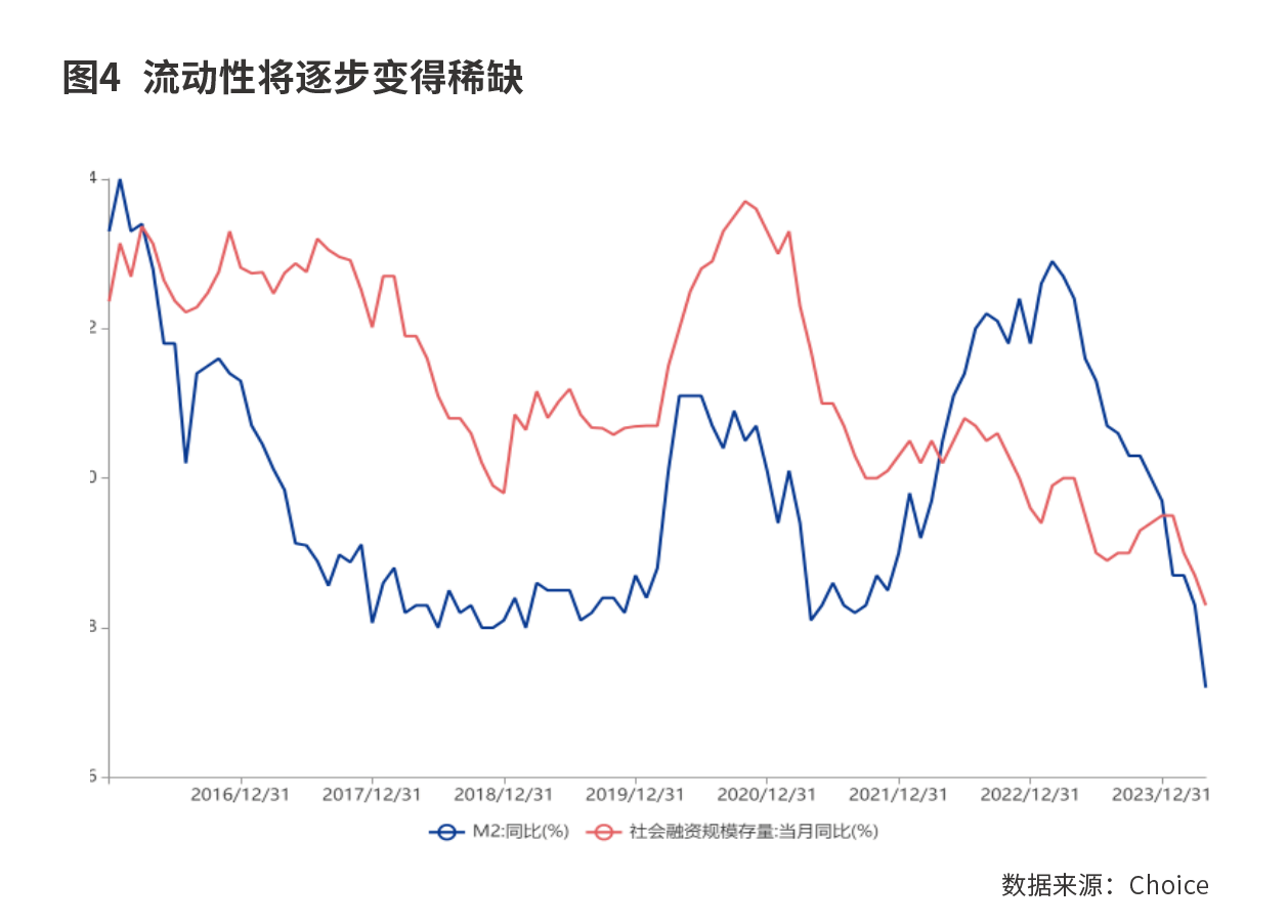 经济复苏新模式下的红利资产