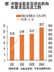 证券行业供给侧格局重塑